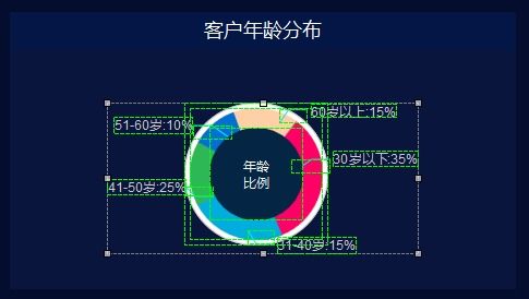 企業客戶服務數據管理大屏 高效數據處理服務的可視化解決方案