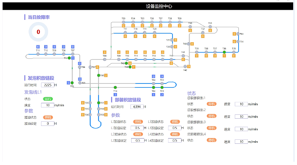智能制造巡禮 山東電子信息行業(yè)智能工廠中的軟件開(kāi)發(fā)引擎